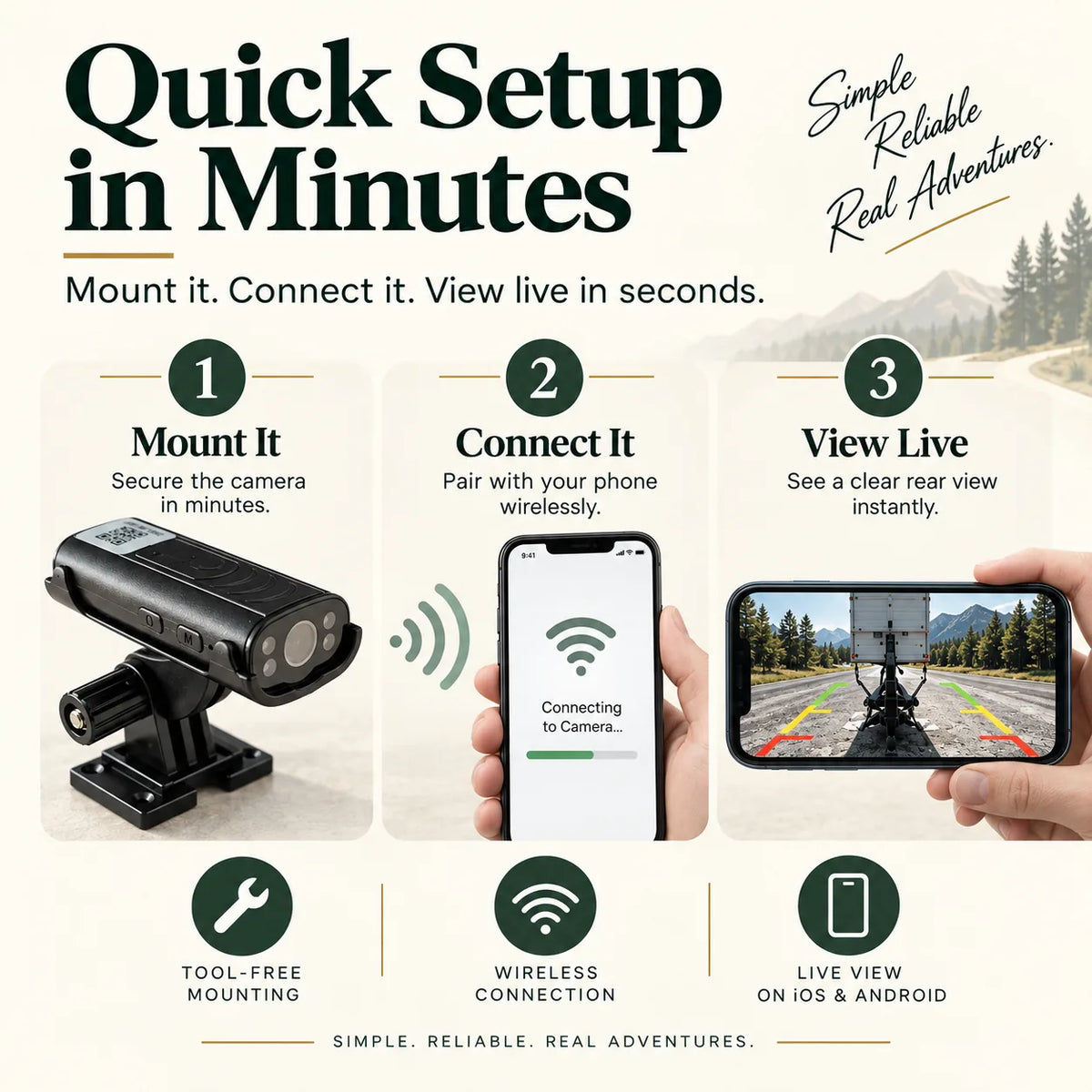 HitchLux Wireless Hitch & Backup Camera