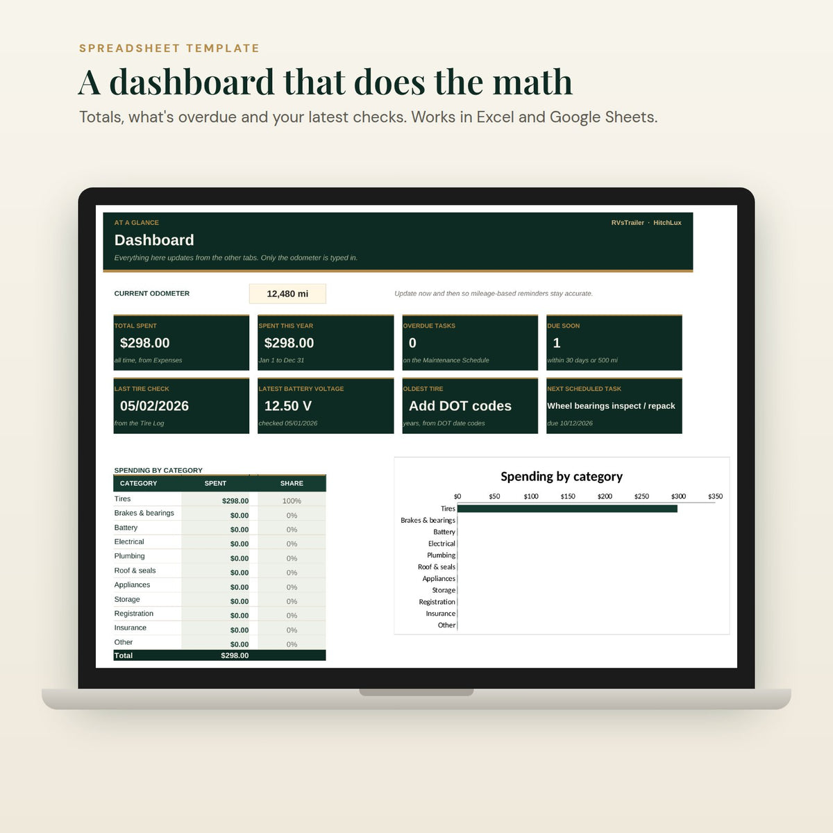 A dashboard that does the math