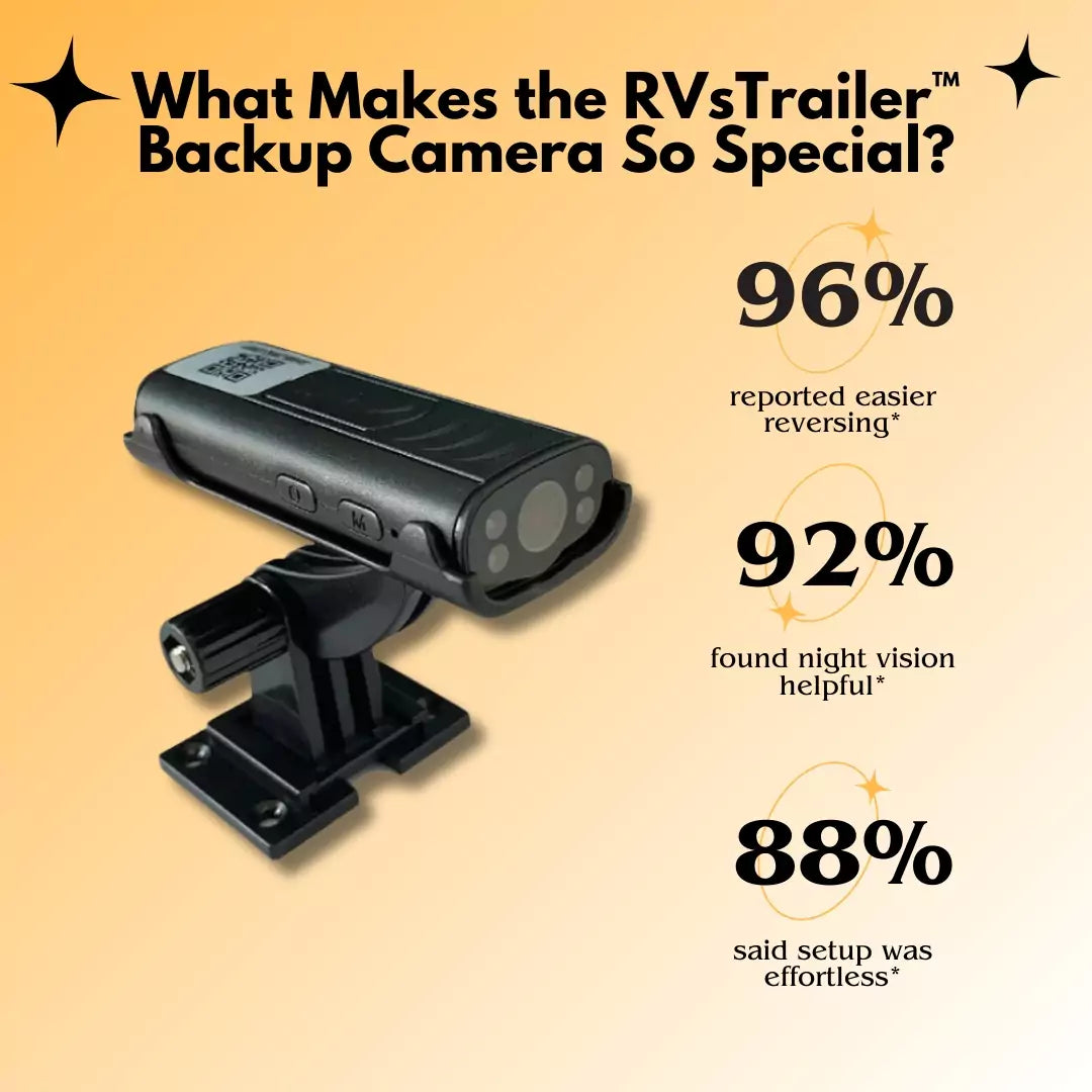 RVsTrailer™ Wireless Backup & Hitch Camera